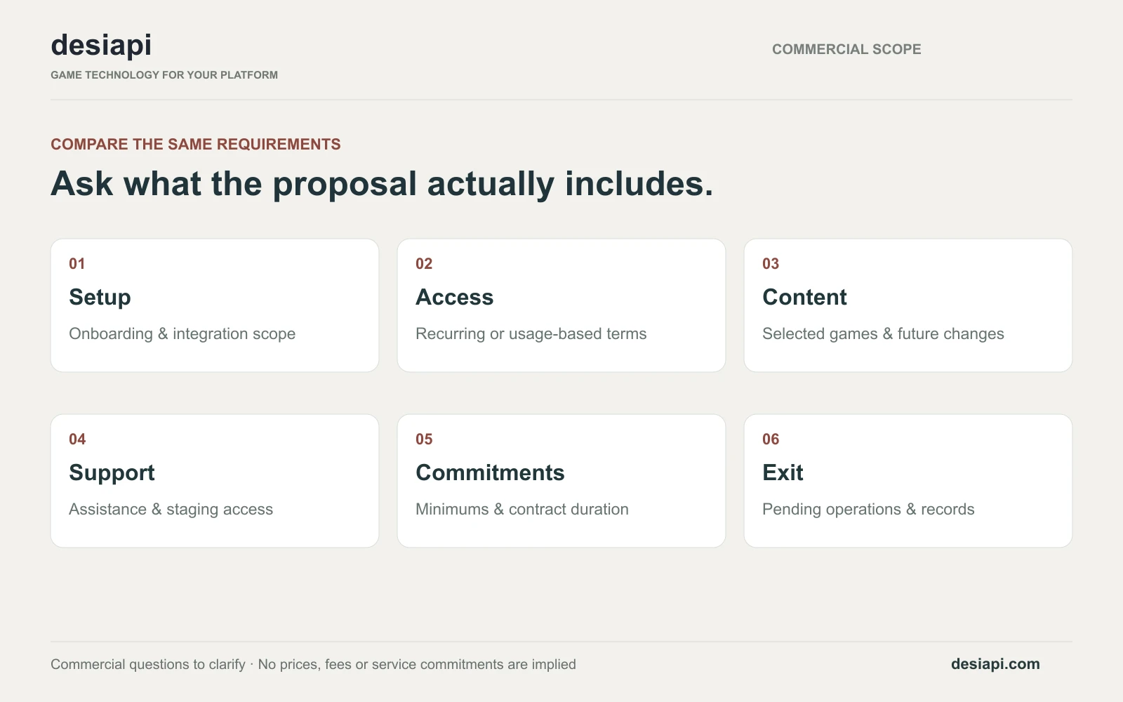 Six commercial scope questions covering setup, access, content, support, commitments and exit arrangements