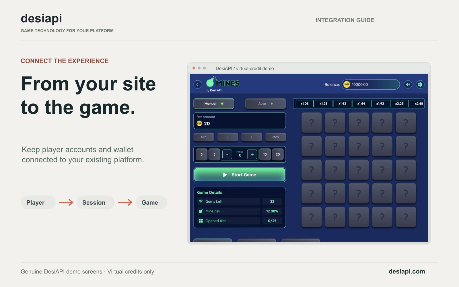 Actual DesiAPI game screen alongside the player-to-session integration journey
